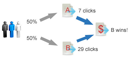 how it works Testare per credere… (e guadagnare)